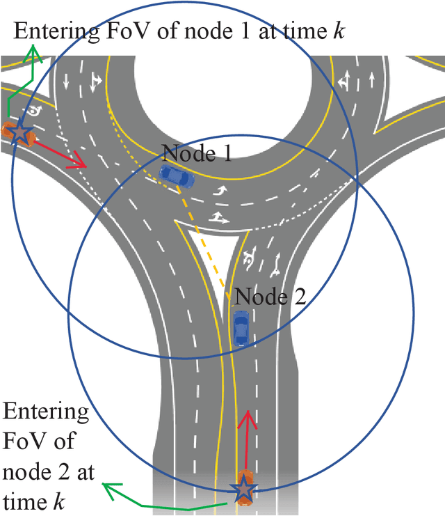 Figure 1 for Distributed Complementary Fusion for Connected Vehicles