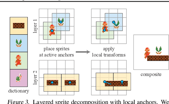 Figure 4 for MarioNette: Self-Supervised Sprite Learning