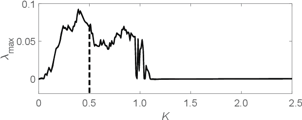 Figure 1 for Parallel Machine Learning for Forecasting the Dynamics of Complex Networks