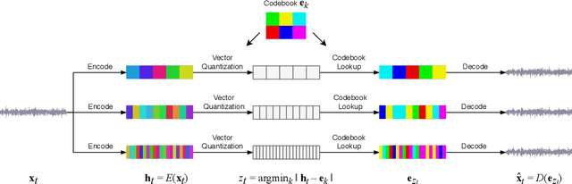 Figure 1 for Jukebox: A Generative Model for Music