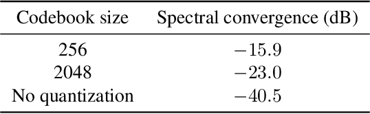 Figure 4 for Jukebox: A Generative Model for Music