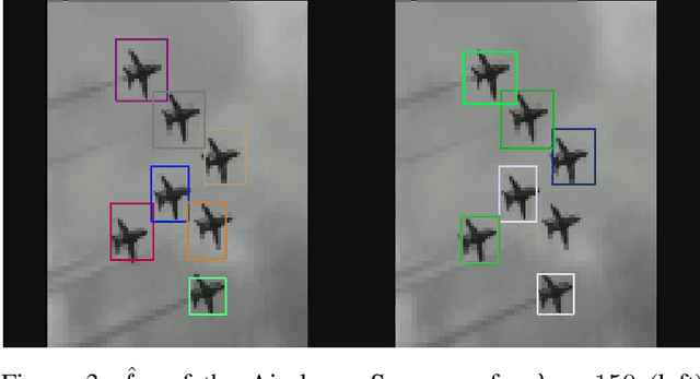 Figure 3 for An Adaptive Video Acquisition Scheme for Object Tracking and its Performance Optimization