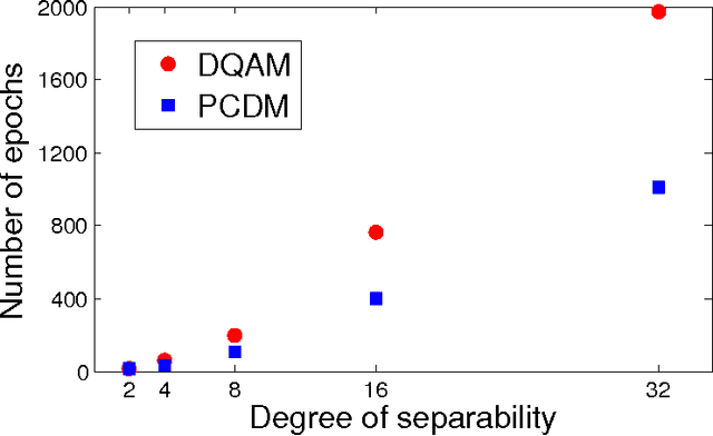 Figure 1 for Separable Approximations and Decomposition Methods for the Augmented Lagrangian