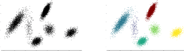 Figure 3 for CPU- and GPU-based Distributed Sampling in Dirichlet Process Mixtures for Large-scale Analysis