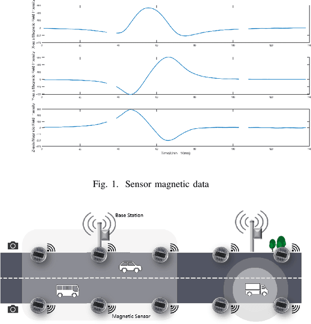 Figure 1 for Vehicle Trajectory Tracking Through Magnetic Sensors