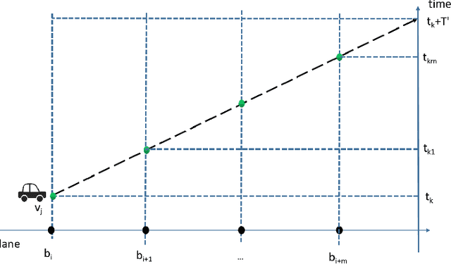 Figure 2 for Vehicle Trajectory Tracking Through Magnetic Sensors
