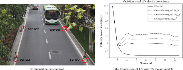 Figure 4 for Vehicle Trajectory Tracking Through Magnetic Sensors