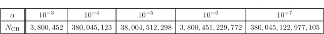 Figure 1 for Probability Estimation with Truncated Inverse Binomial Sampling