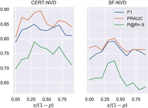 Figure 3 for Cybersecurity Entity Alignment via Masked Graph Attention Networks