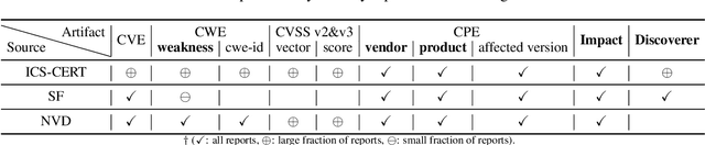 Figure 1 for Cybersecurity Entity Alignment via Masked Graph Attention Networks