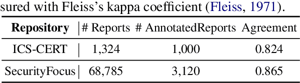 Figure 2 for Cybersecurity Entity Alignment via Masked Graph Attention Networks