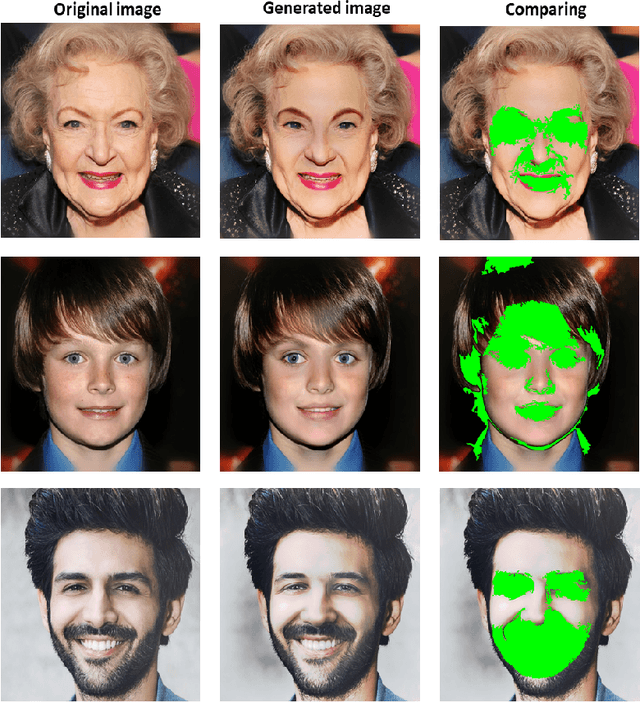 Figure 2 for GMFIM: A Generative Mask-guided Facial Image Manipulation Model for Privacy Preservation