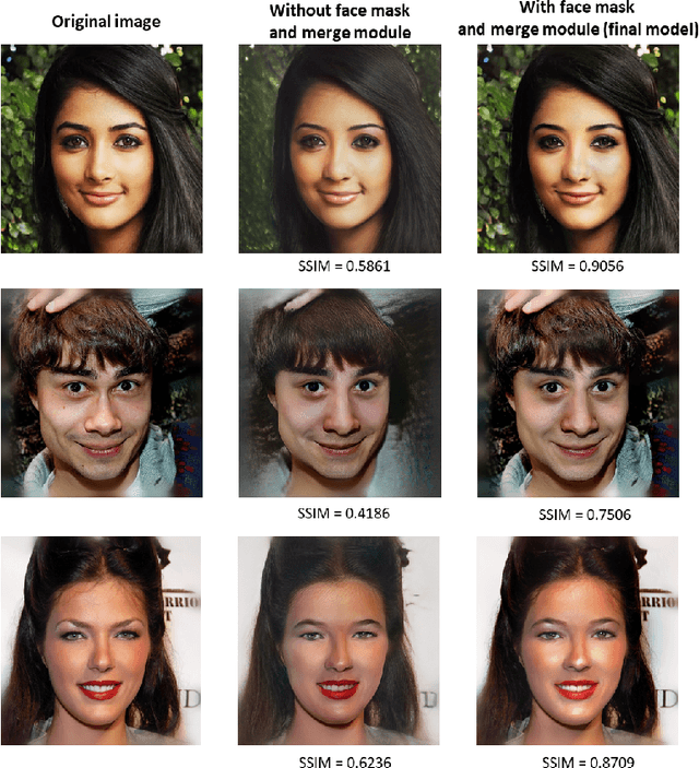 Figure 4 for GMFIM: A Generative Mask-guided Facial Image Manipulation Model for Privacy Preservation