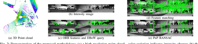 Figure 2 for Robust Place Recognition using an Imaging Lidar