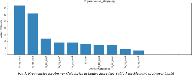 Figure 1 for The Unexpected Unexpected and the Expected Unexpected: How People's Conception of the Unexpected is Not That Unexpected