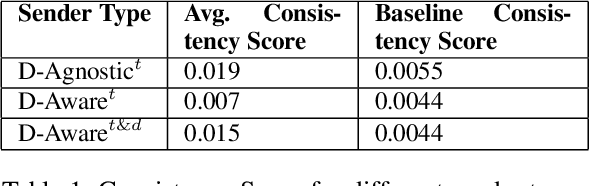 Figure 2 for Emergence of Writing Systems Through Multi-Agent Cooperation