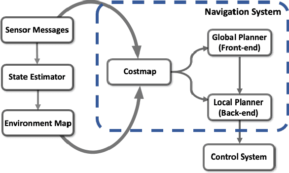 Figure 1 for Search-based Kinodynamic Motion Planning for Omnidirectional Quadruped Robots