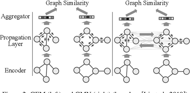 Figure 3 for Informed Machine Learning for Improved Similarity Assessment in Process-Oriented Case-Based Reasoning