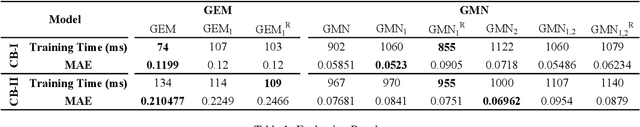 Figure 2 for Informed Machine Learning for Improved Similarity Assessment in Process-Oriented Case-Based Reasoning
