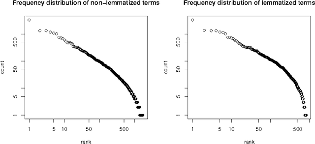 Figure 3 for The Controlled Natural Language of Randall Munroe's Thing Explainer