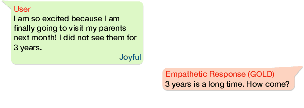 Figure 1 for MIME: MIMicking Emotions for Empathetic Response Generation