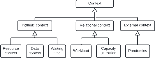 Figure 3 for Detecting Context-Aware Deviations in Process Executions