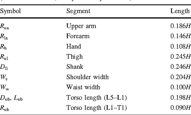 Figure 3 for Fatigue evaluation in maintenance and assembly operations by digital human simulation