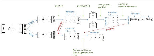 Figure 4 for Topic Modeling of Behavioral Modes Using Sensor Data