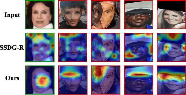 Figure 4 for Learning Facial Liveness Representation for Domain Generalized Face Anti-spoofing