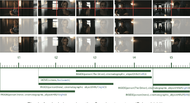 Figure 1 for Talking about the Moving Image: A Declarative Model for Image Schema Based Embodied Perception Grounding and Language Generation