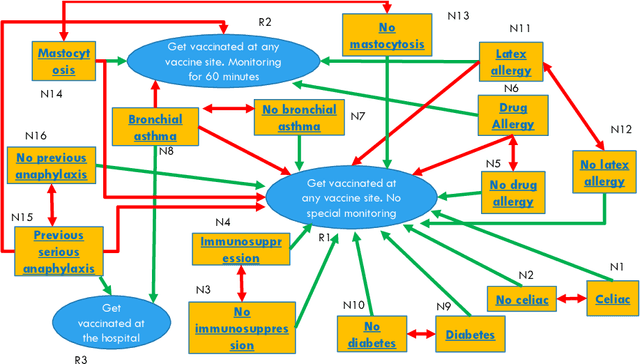Figure 3 for An Argumentative Dialogue System for COVID-19 Vaccine Information