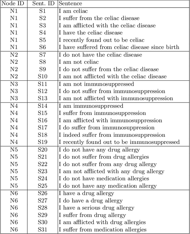 Figure 4 for An Argumentative Dialogue System for COVID-19 Vaccine Information