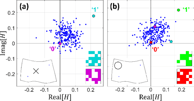Figure 3 for Self-Adaptive RISs Beyond Free Space: Convergence of Localization, Sensing and Communication under Rich-Scattering Conditions