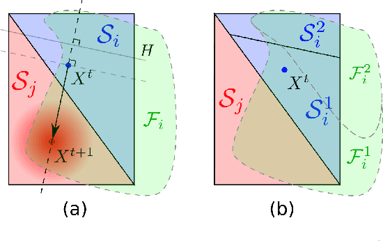 Figure 2 for Formal Verification of Stochastic Systems with ReLU Neural Network Controllers