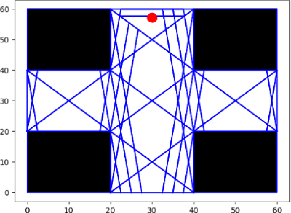 Figure 3 for Formal Verification of Stochastic Systems with ReLU Neural Network Controllers