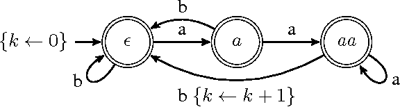 Figure 1 for Propagating Regular Counting Constraints