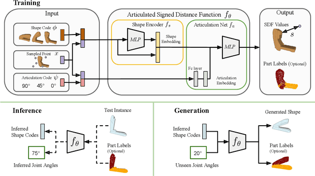 Figure 2 for A-SDF: Learning Disentangled Signed Distance Functions for Articulated Shape Representation