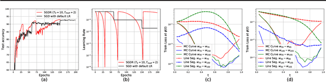 Figure 2 for Using Mode Connectivity for Loss Landscape Analysis