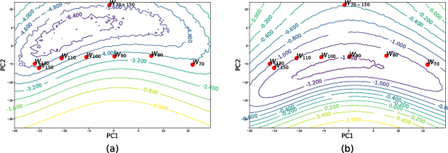 Figure 3 for Using Mode Connectivity for Loss Landscape Analysis