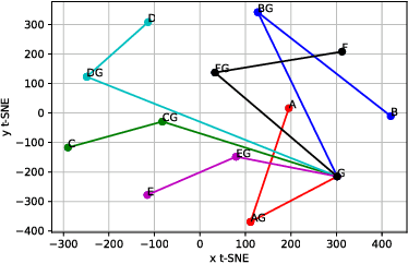 Figure 4 for Using Mode Connectivity for Loss Landscape Analysis