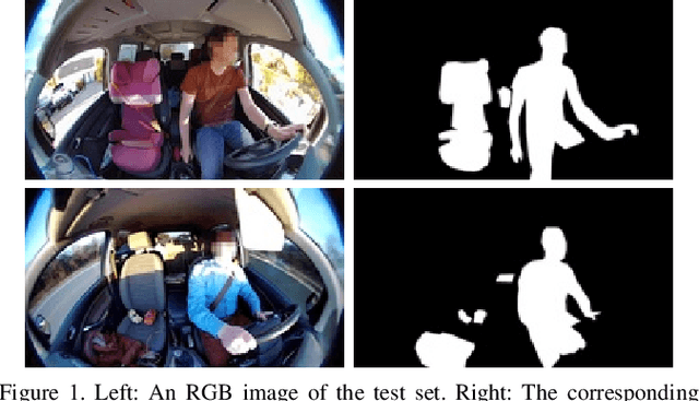 Figure 1 for Background-Foreground Segmentation for Interior Sensing in Automotive Industry