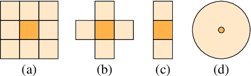 Figure 3 for Background-Foreground Segmentation for Interior Sensing in Automotive Industry