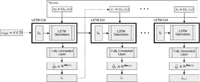 Figure 1 for Hyp-RL : Hyperparameter Optimization by Reinforcement Learning