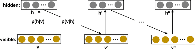 Figure 3 for Training and Classification using a Restricted Boltzmann Machine on the D-Wave 2000Q