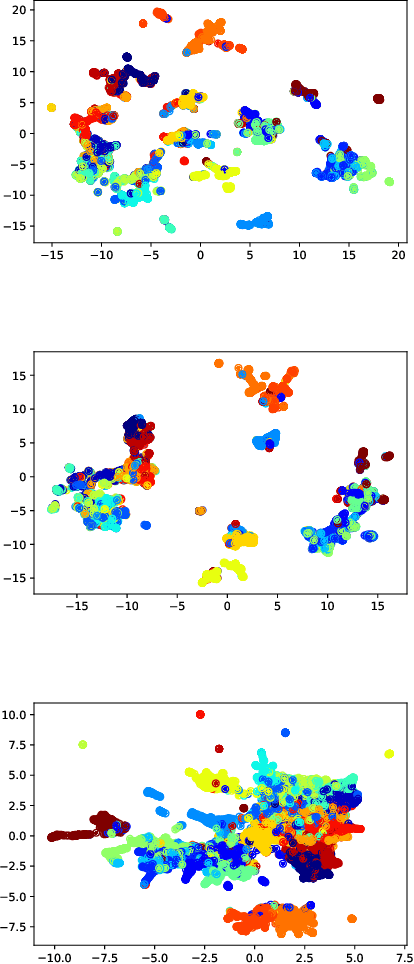 Figure 4 for Pairwise Supervised Hashing with Bernoulli Variational Auto-Encoder and Self-Control Gradient Estimator