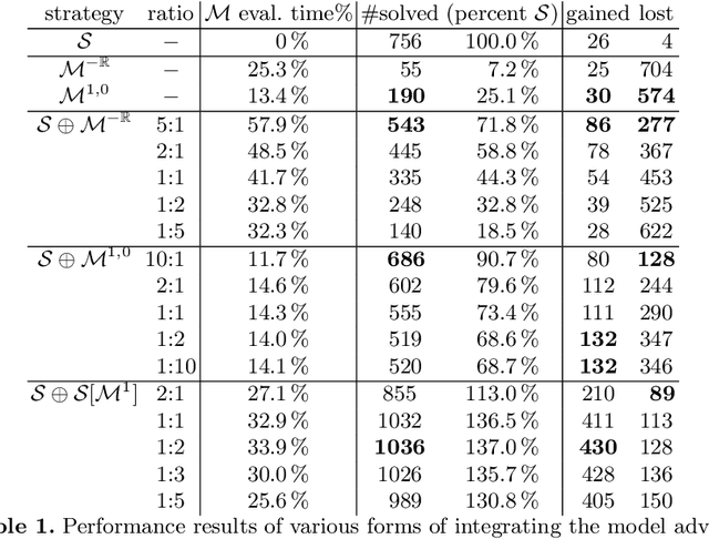 Figure 2 for New Techniques that Improve ENIGMA-style Clause Selection Guidance