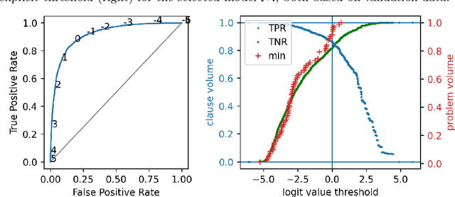 Figure 4 for New Techniques that Improve ENIGMA-style Clause Selection Guidance