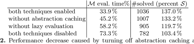 Figure 3 for New Techniques that Improve ENIGMA-style Clause Selection Guidance