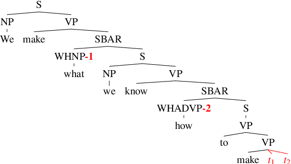 Figure 3 for Structural Supervision Improves Learning of Non-Local Grammatical Dependencies