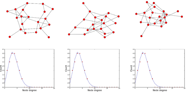 Figure 3 for Using novelty-biased GA to sample diversity in graphs satisfying constraints